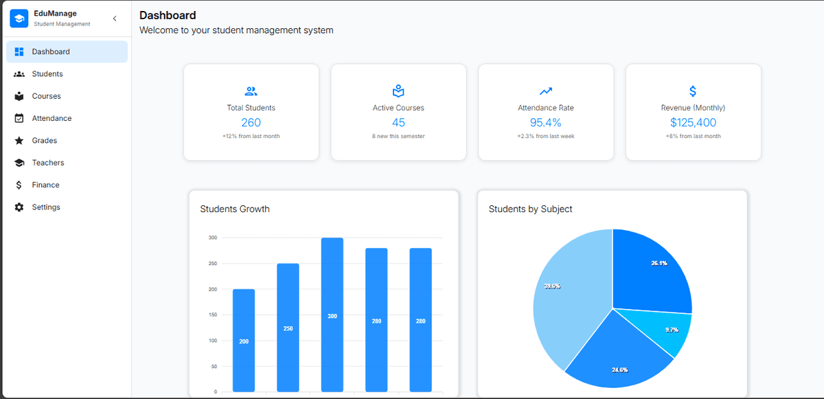 Dashboard School Mangment System